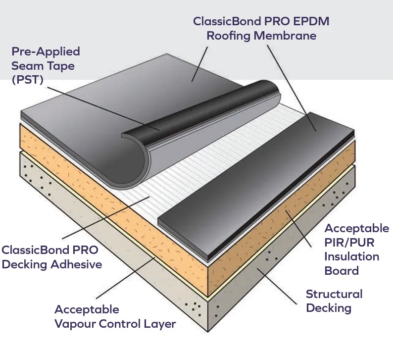 ClassicBond® Pro Fleece Reinforced EPDM - 18.58m2